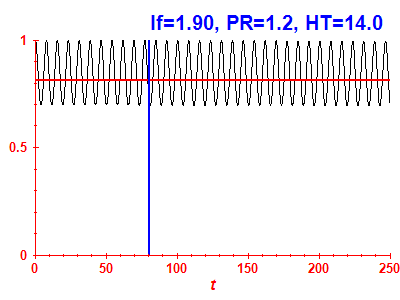 Survival probability
